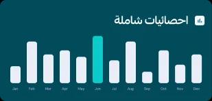 ملخص مؤشرات الأداء في لوحة المدرسة