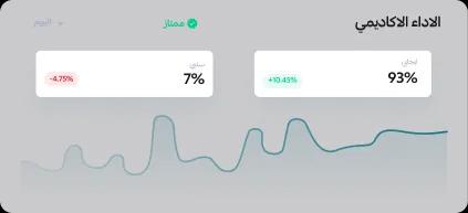 تقارير الأداء الأكاديمي داخل لوحة المدرسة