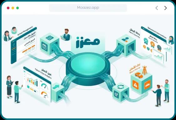 واجهة منصة تحكم المدرسة من معزز تعرض مؤشرات الأداء والقيادة الذكية