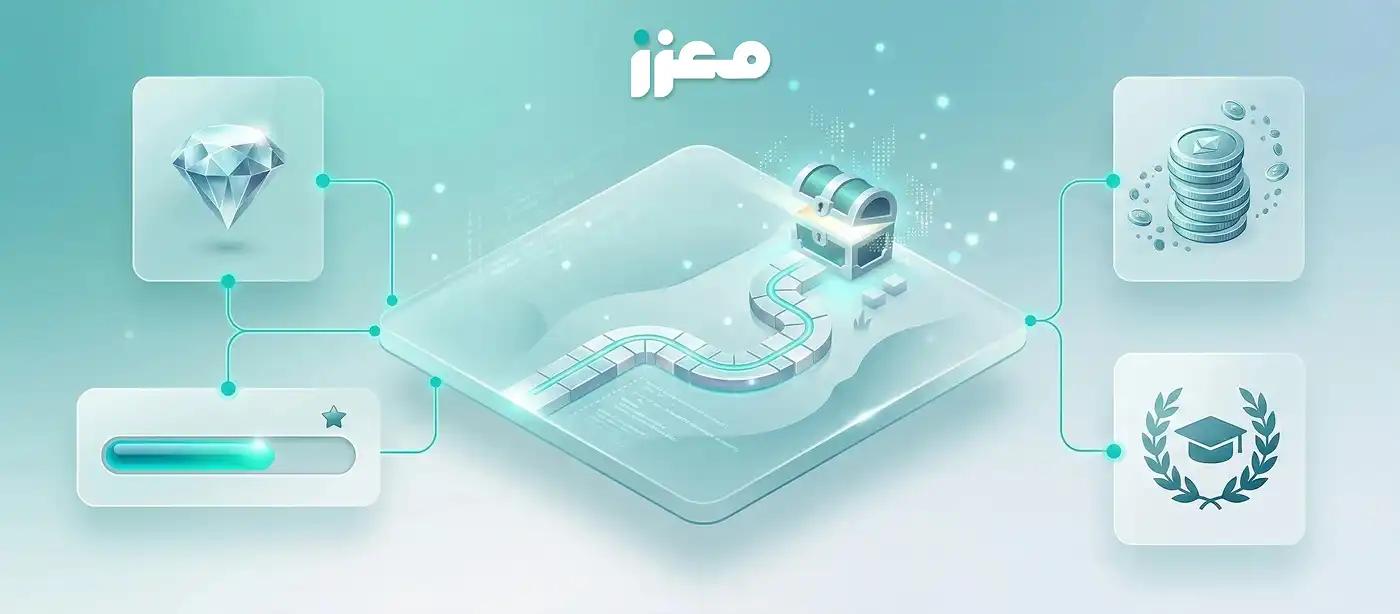 اقتصاد النقاط والتلعيب